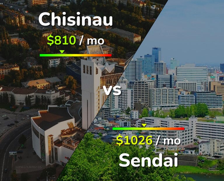 Cost of living in Chisinau vs Sendai infographic