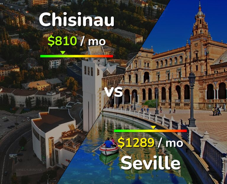 Cost of living in Chisinau vs Seville infographic