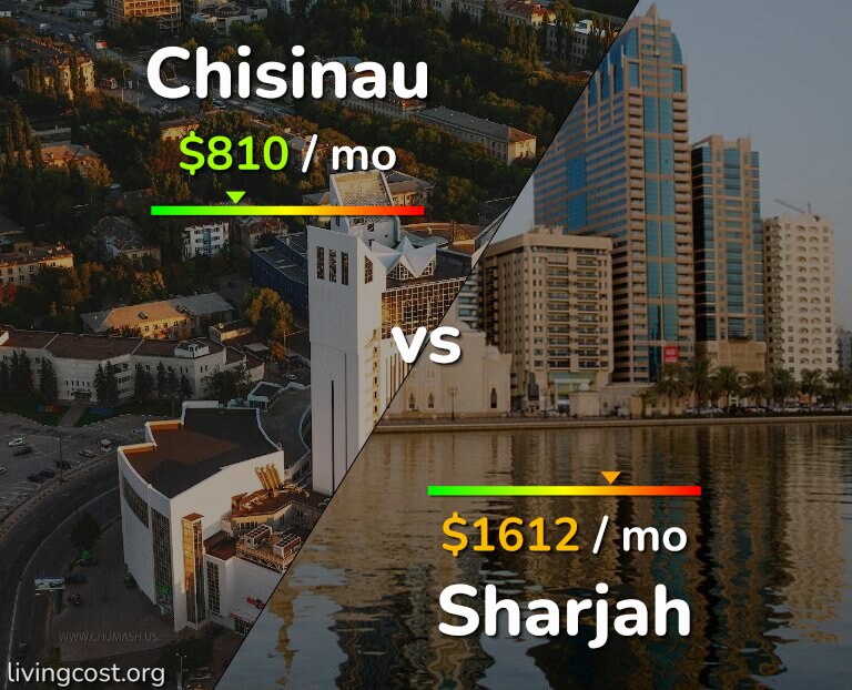 Cost of living in Chisinau vs Sharjah infographic
