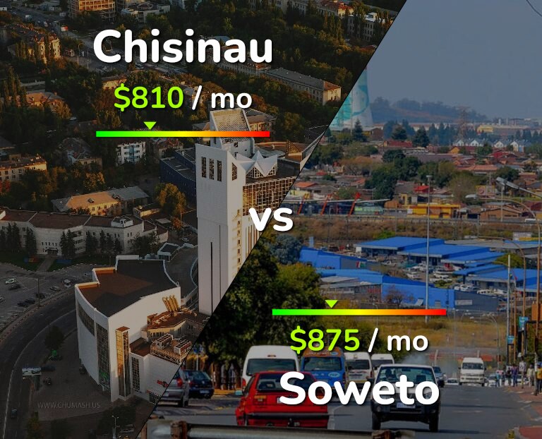Cost of living in Chisinau vs Soweto infographic