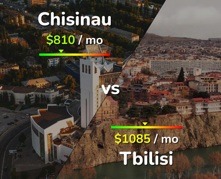 Cost of living in Chisinau vs Tbilisi infographic