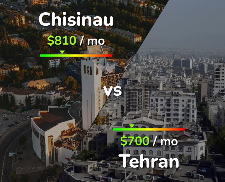 Cost of living in Chisinau vs Tehran infographic