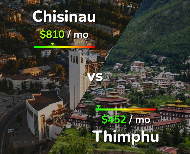 Cost of living in Chisinau vs Thimphu infographic