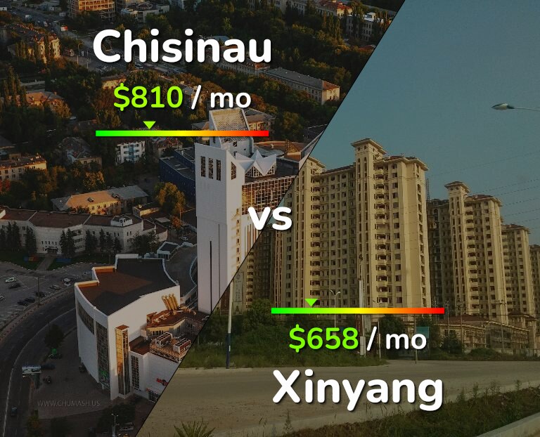 Cost of living in Chisinau vs Xinyang infographic