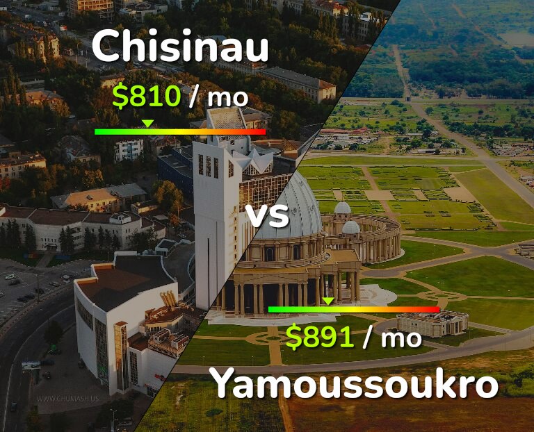 Cost of living in Chisinau vs Yamoussoukro infographic