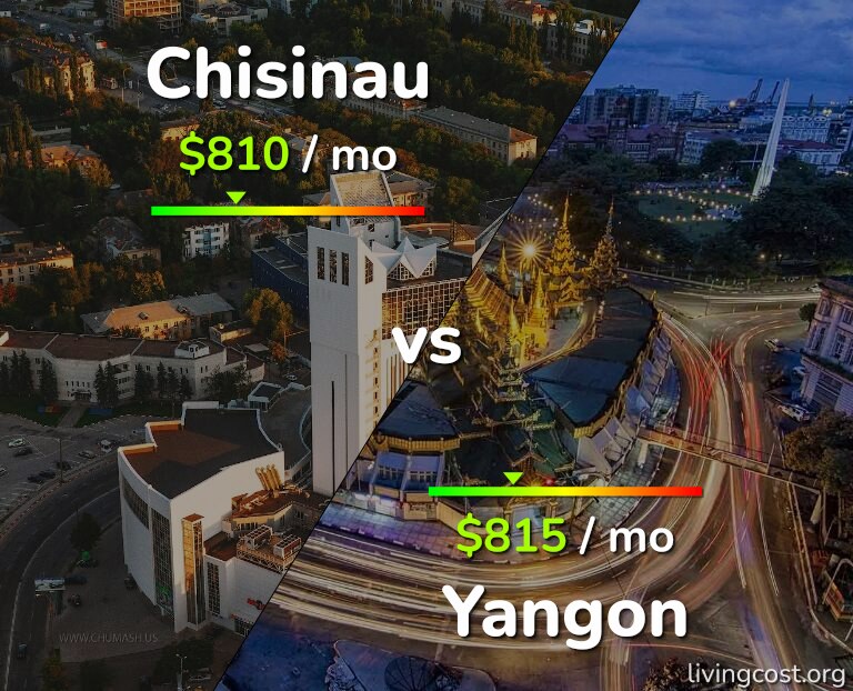 Cost of living in Chisinau vs Yangon infographic
