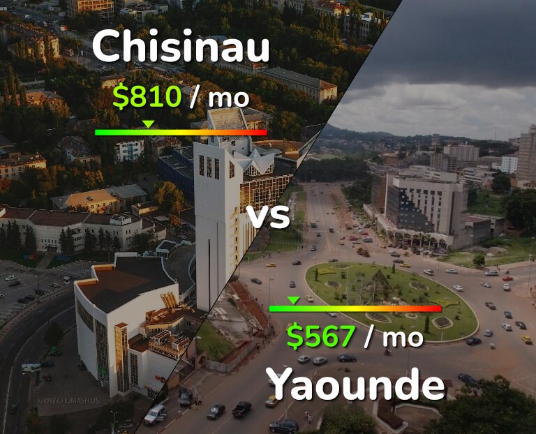Cost of living in Chisinau vs Yaounde infographic