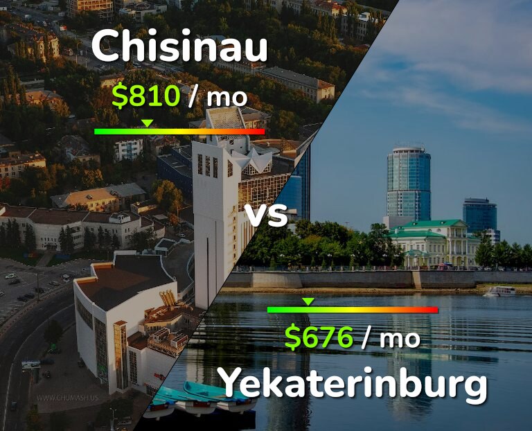 Cost of living in Chisinau vs Yekaterinburg infographic