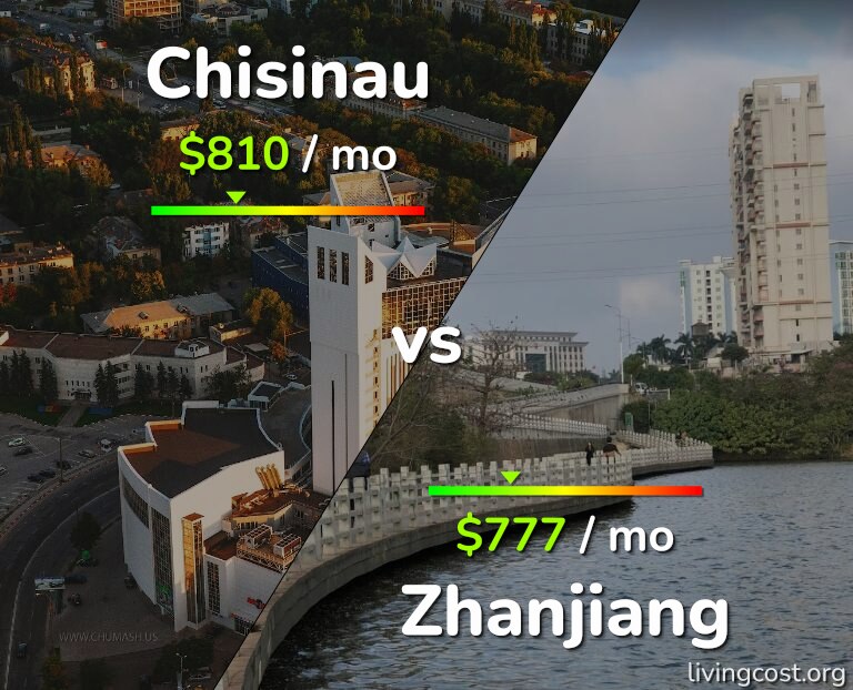 Cost of living in Chisinau vs Zhanjiang infographic