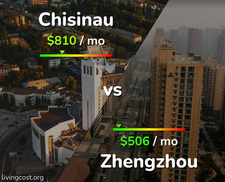 Cost of living in Chisinau vs Zhengzhou infographic