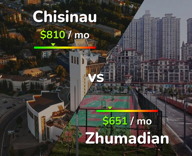 Cost of living in Chisinau vs Zhumadian infographic