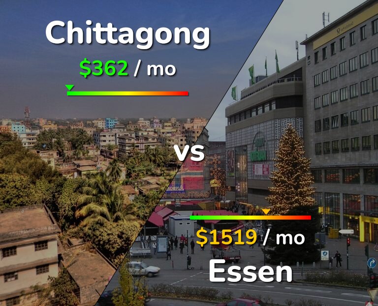 Cost of living in Chittagong vs Essen infographic