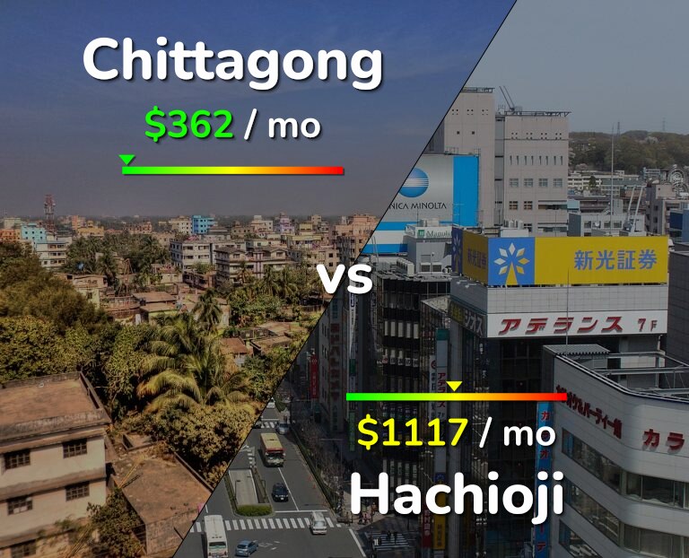 Cost of living in Chittagong vs Hachioji infographic