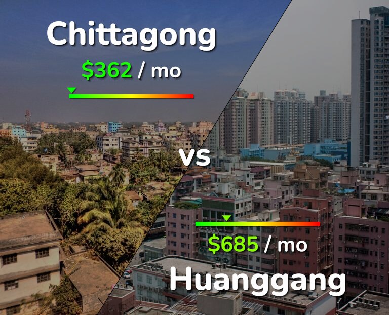 Cost of living in Chittagong vs Huanggang infographic