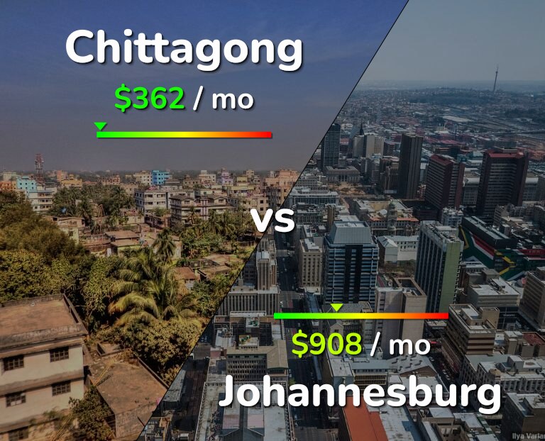 Cost of living in Chittagong vs Johannesburg infographic