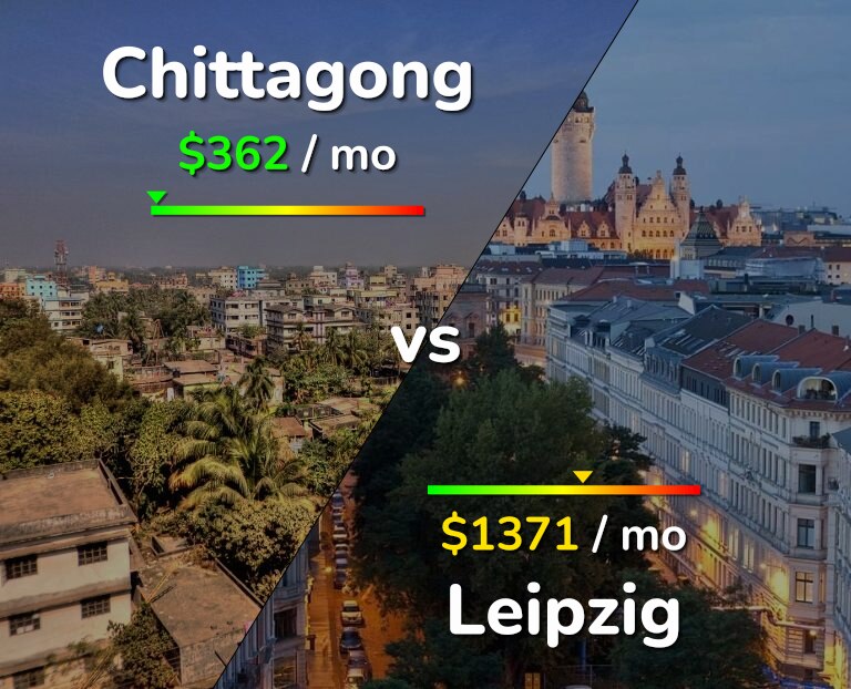 Cost of living in Chittagong vs Leipzig infographic