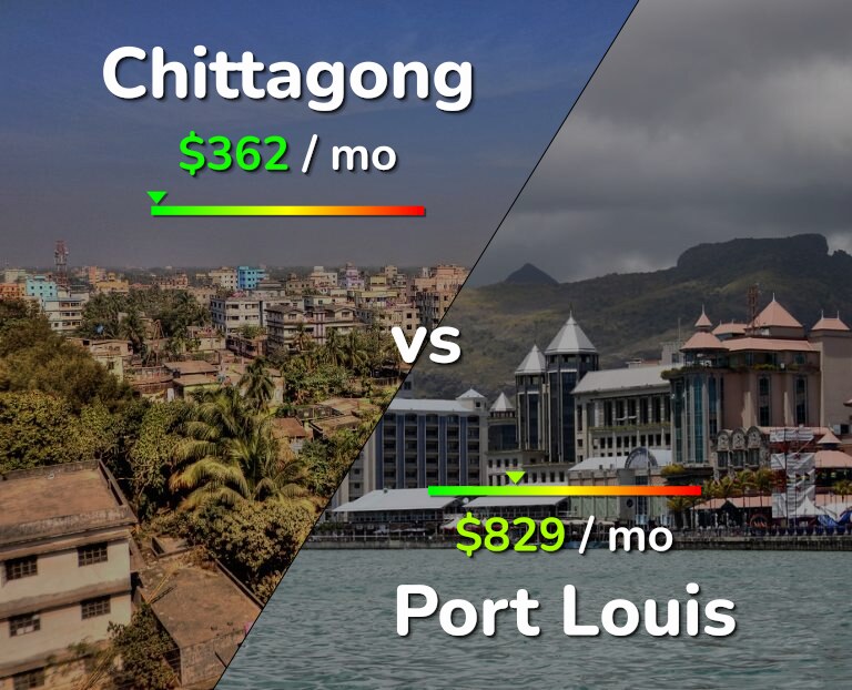 Cost of living in Chittagong vs Port Louis infographic