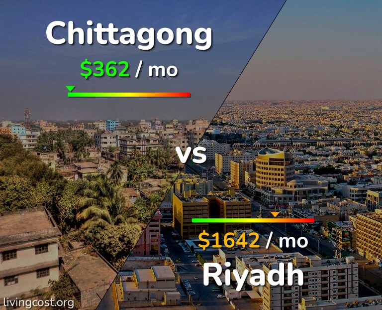 Cost of living in Chittagong vs Riyadh infographic