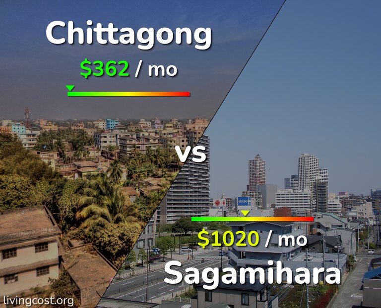 Cost of living in Chittagong vs Sagamihara infographic