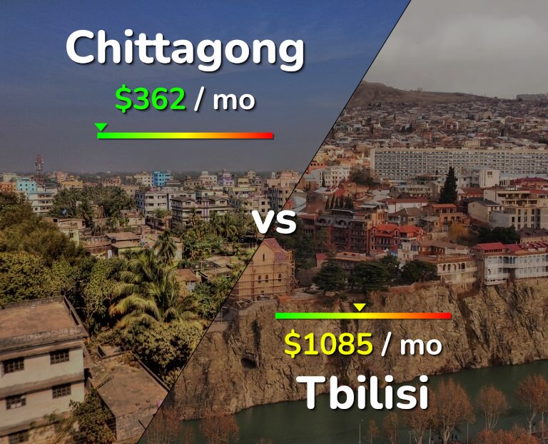 Cost of living in Chittagong vs Tbilisi infographic