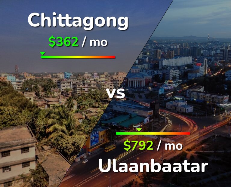 Cost of living in Chittagong vs Ulaanbaatar infographic