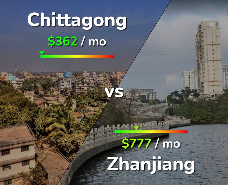 Cost of living in Chittagong vs Zhanjiang infographic