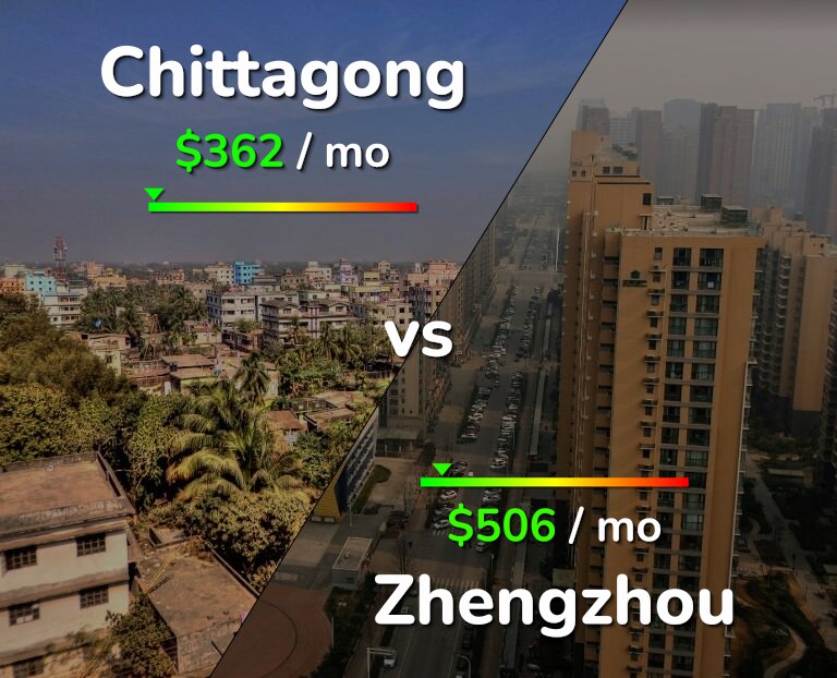 Cost of living in Chittagong vs Zhengzhou infographic