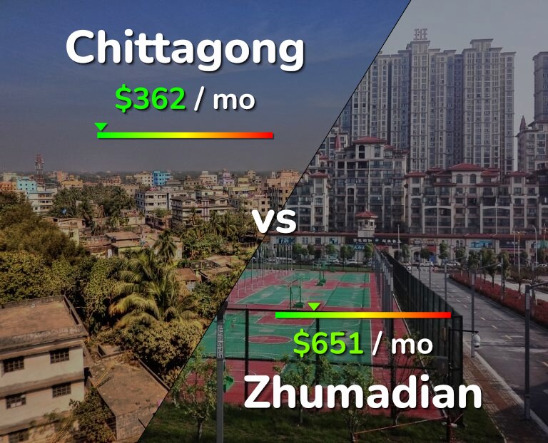 Cost of living in Chittagong vs Zhumadian infographic