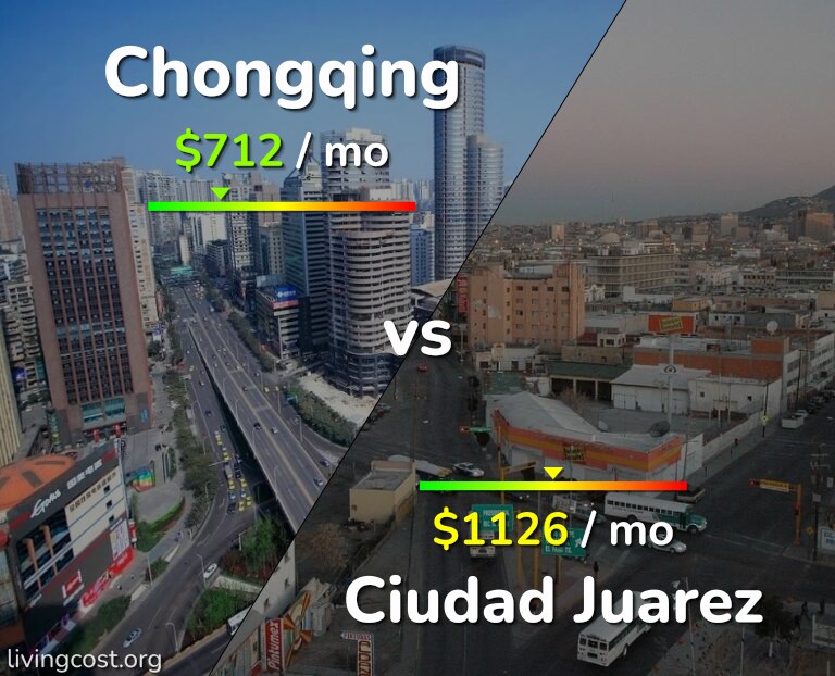 Cost of living in Chongqing vs Ciudad Juarez infographic