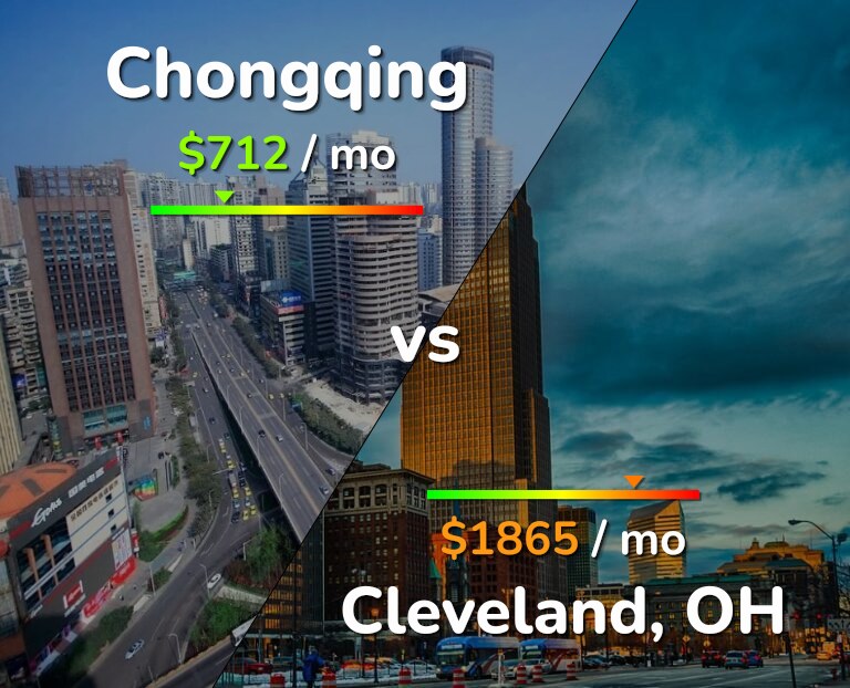 Cost of living in Chongqing vs Cleveland infographic