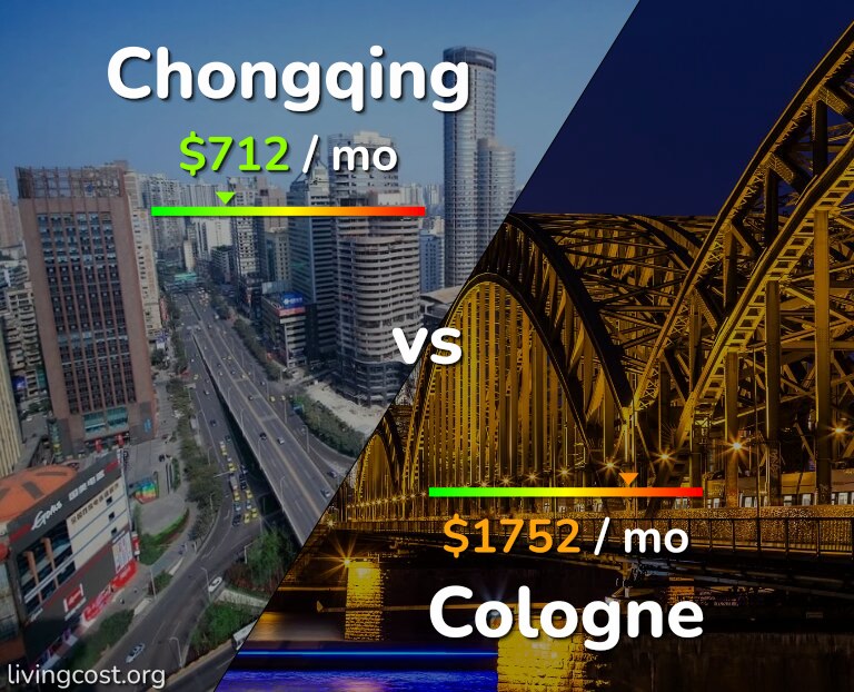 Cost of living in Chongqing vs Cologne infographic