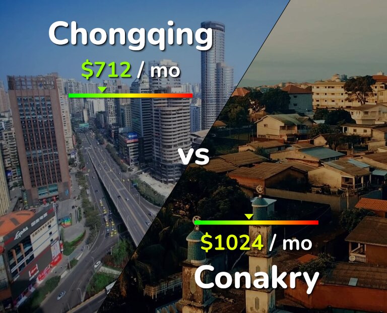 Cost of living in Chongqing vs Conakry infographic