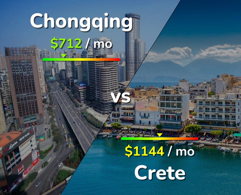 Cost of living in Chongqing vs Crete infographic