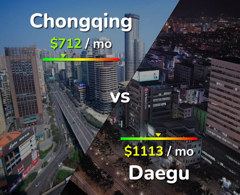 Cost of living in Chongqing vs Daegu infographic