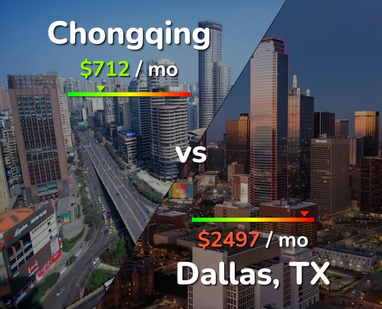 Cost of living in Chongqing vs Dallas infographic