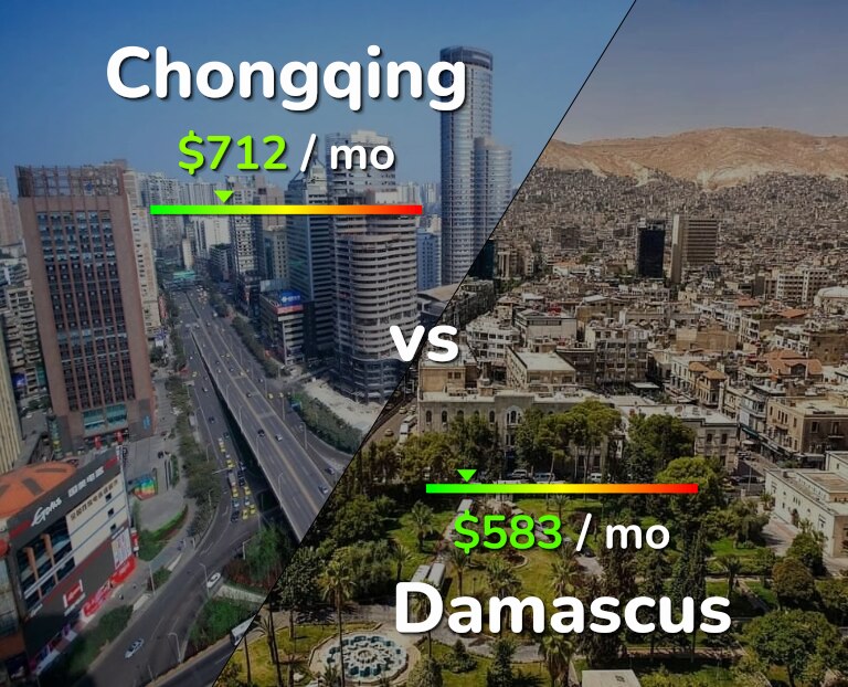 Cost of living in Chongqing vs Damascus infographic