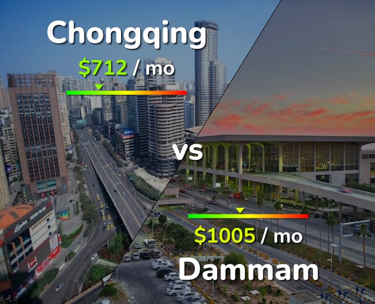 Cost of living in Chongqing vs Dammam infographic