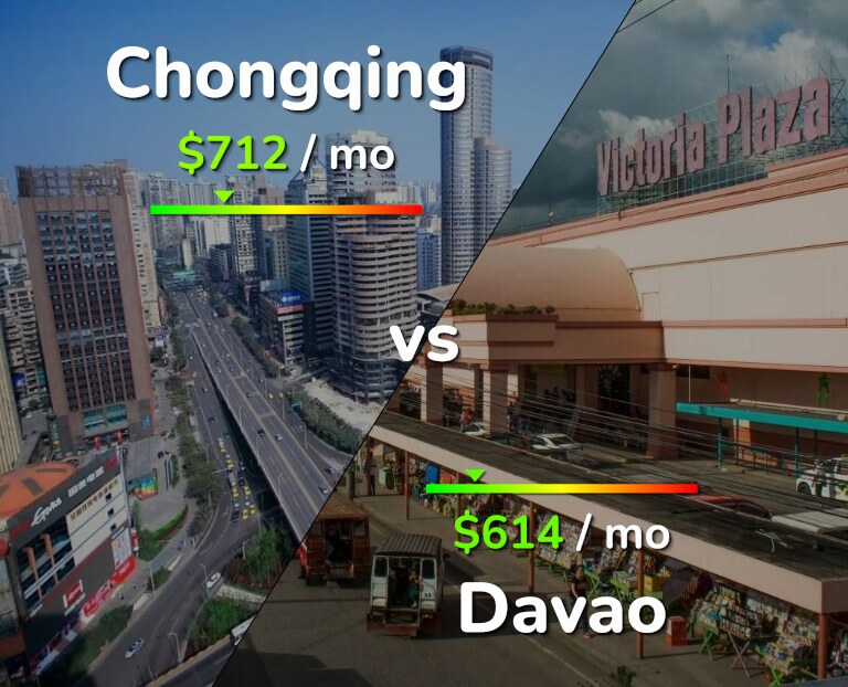 Cost of living in Chongqing vs Davao infographic