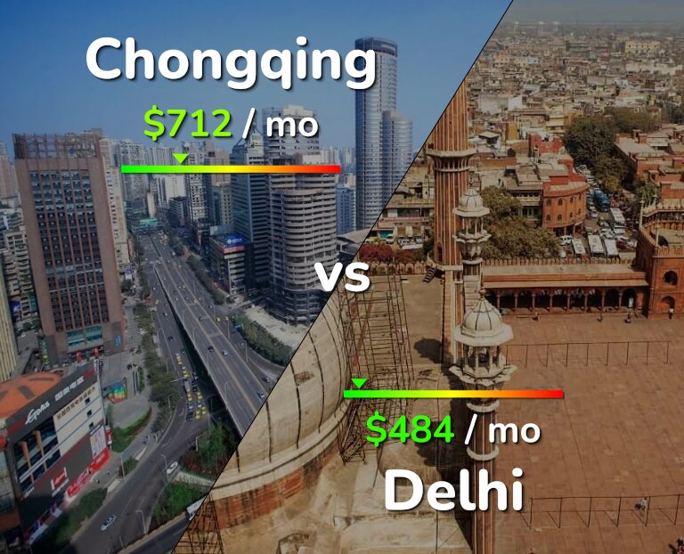 Cost of living in Chongqing vs Delhi infographic