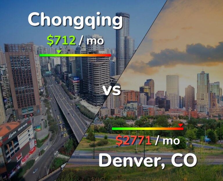 Cost of living in Chongqing vs Denver infographic