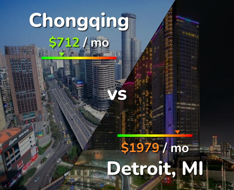 Cost of living in Chongqing vs Detroit infographic