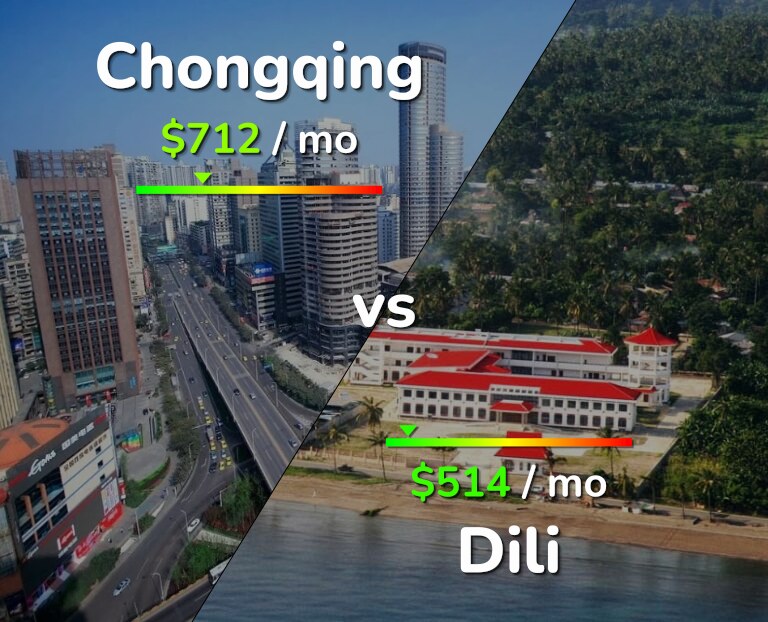 Cost of living in Chongqing vs Dili infographic