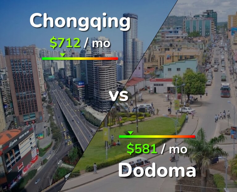 Cost of living in Chongqing vs Dodoma infographic