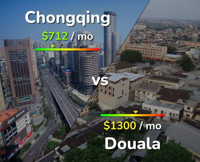 Cost of living in Chongqing vs Douala infographic