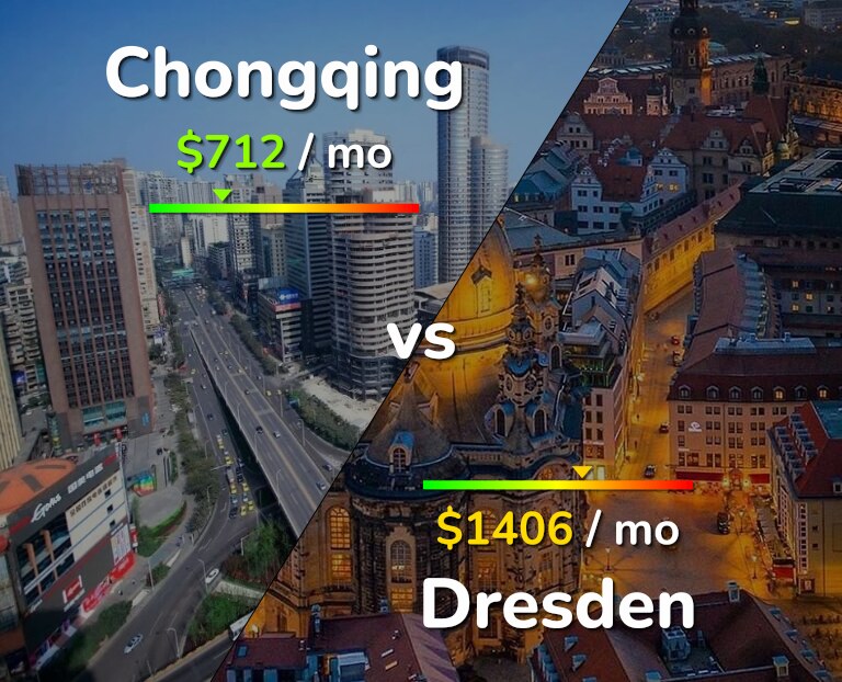 Cost of living in Chongqing vs Dresden infographic