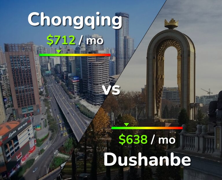 Cost of living in Chongqing vs Dushanbe infographic
