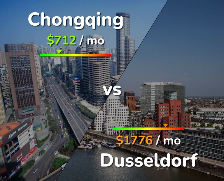 Cost of living in Chongqing vs Dusseldorf infographic
