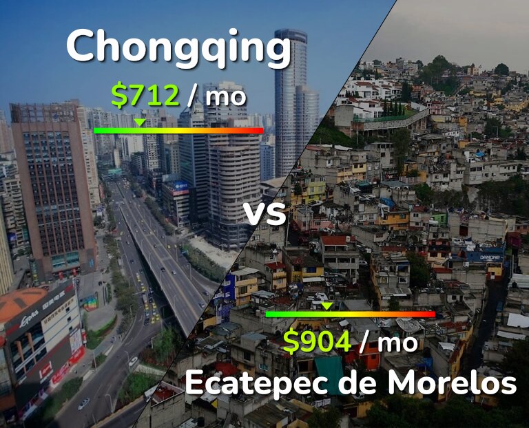 Cost of living in Chongqing vs Ecatepec de Morelos infographic
