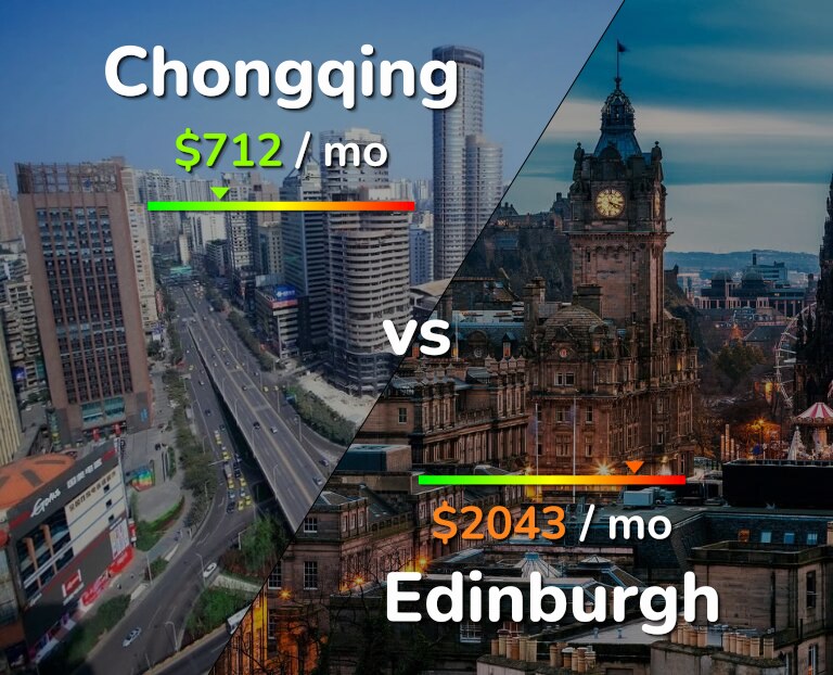Cost of living in Chongqing vs Edinburgh infographic