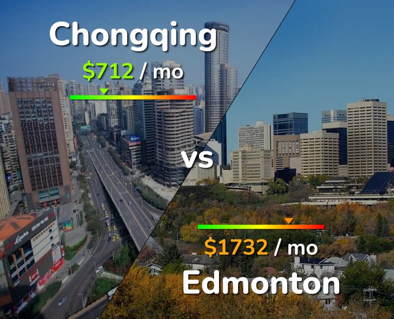 Cost of living in Chongqing vs Edmonton infographic